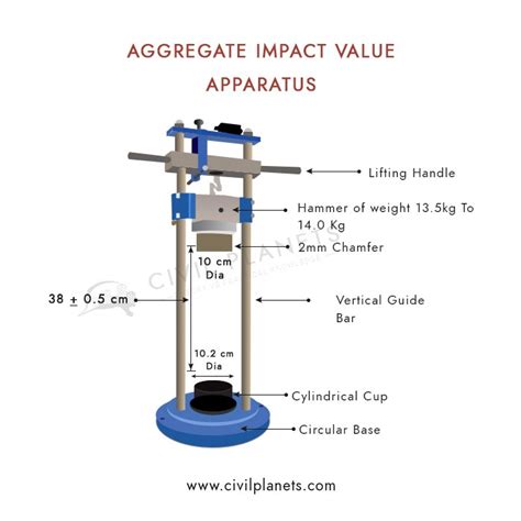 aggregate impact value test diagram|aggregate impact tester.